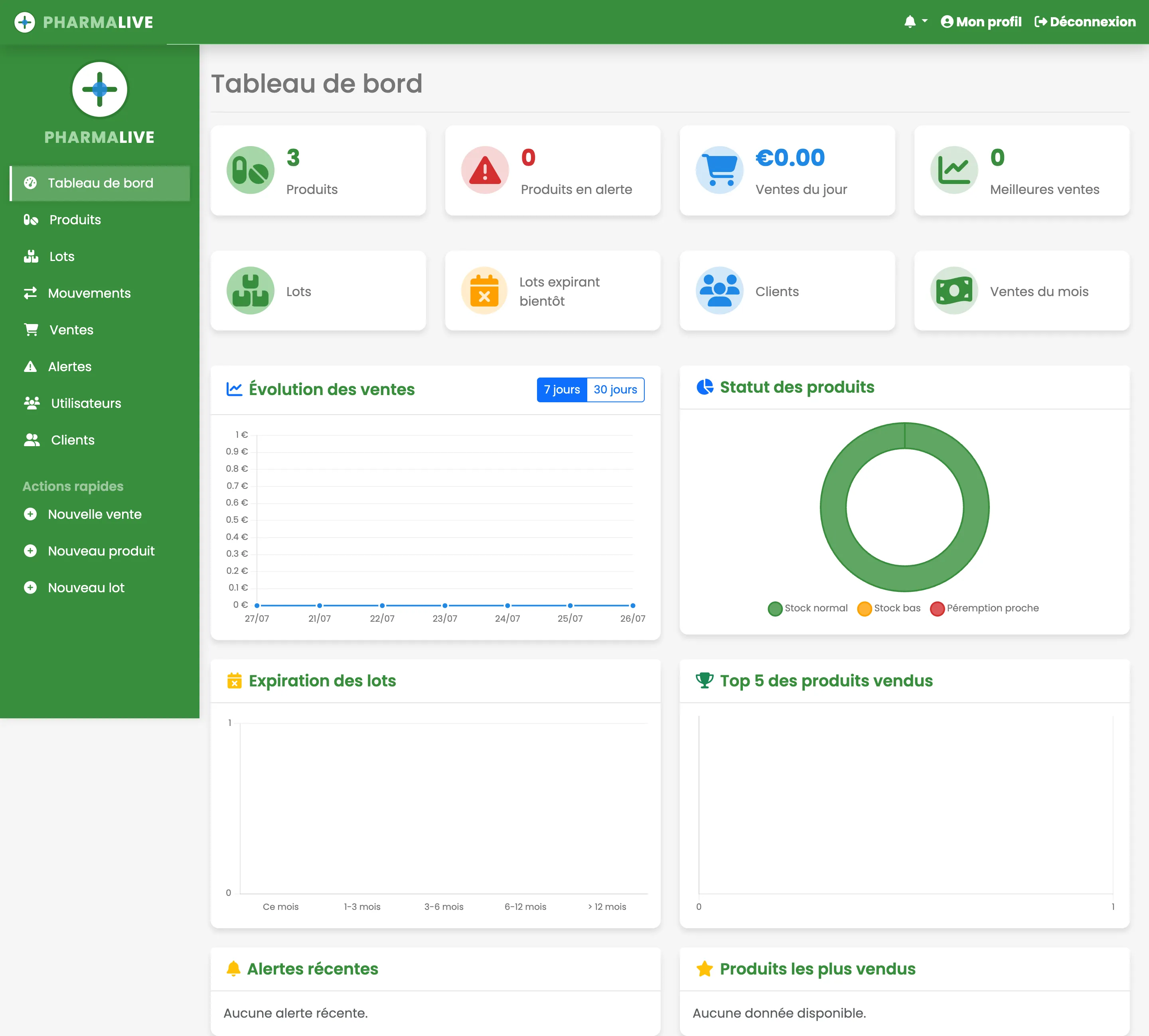 Vue complète du tableau de bord PharmaLive